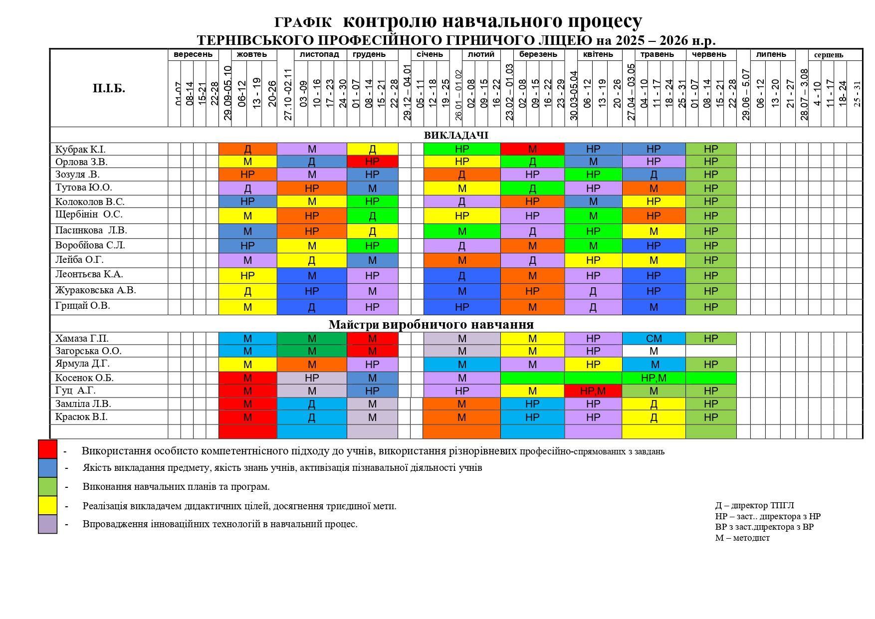 grafik kontrol navh prozesa