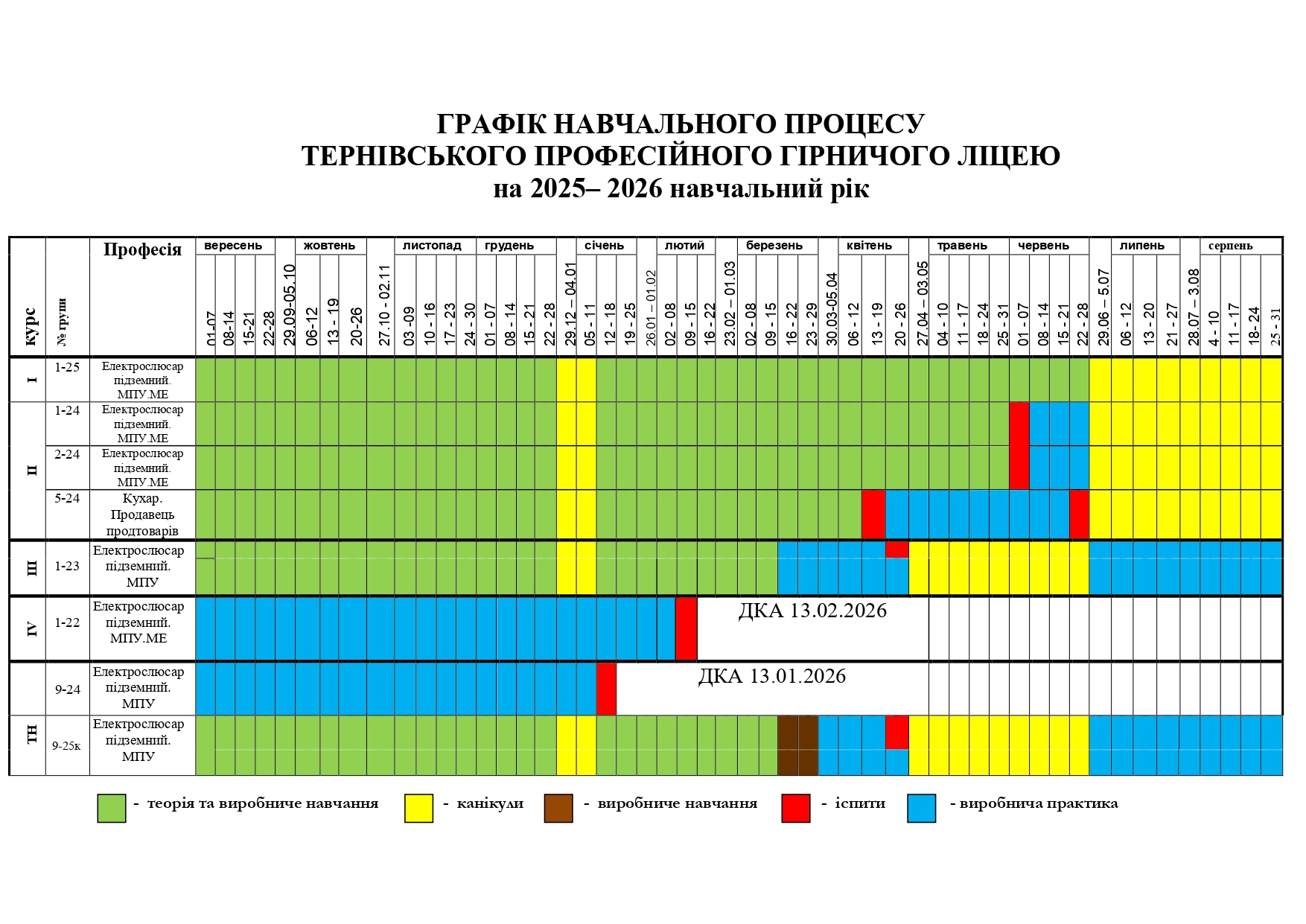 grafik navh procesy